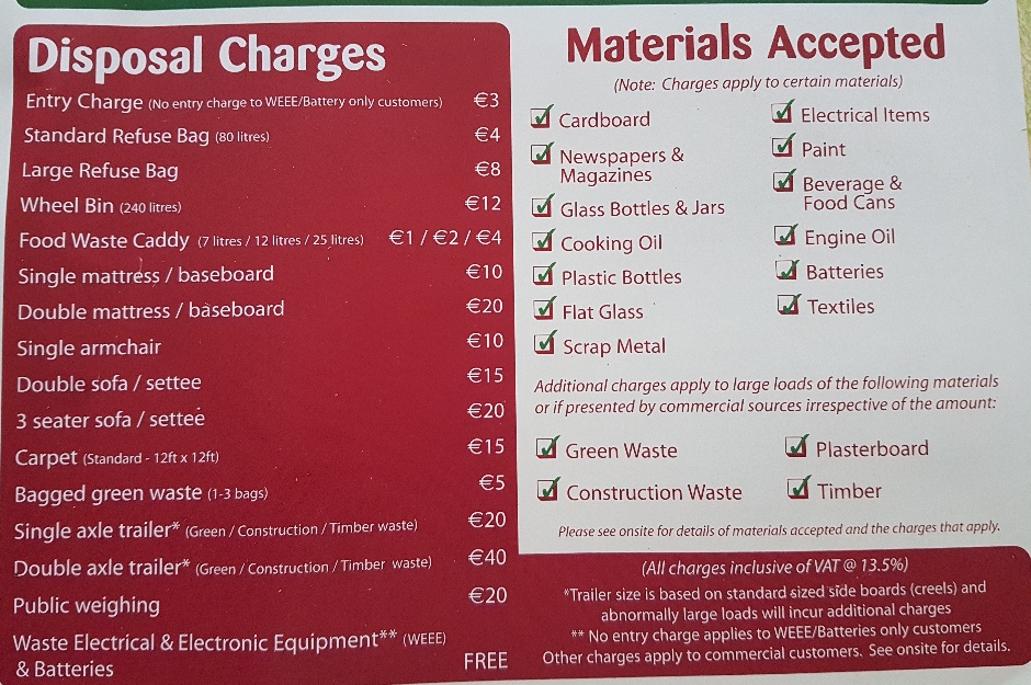Disposal charges
