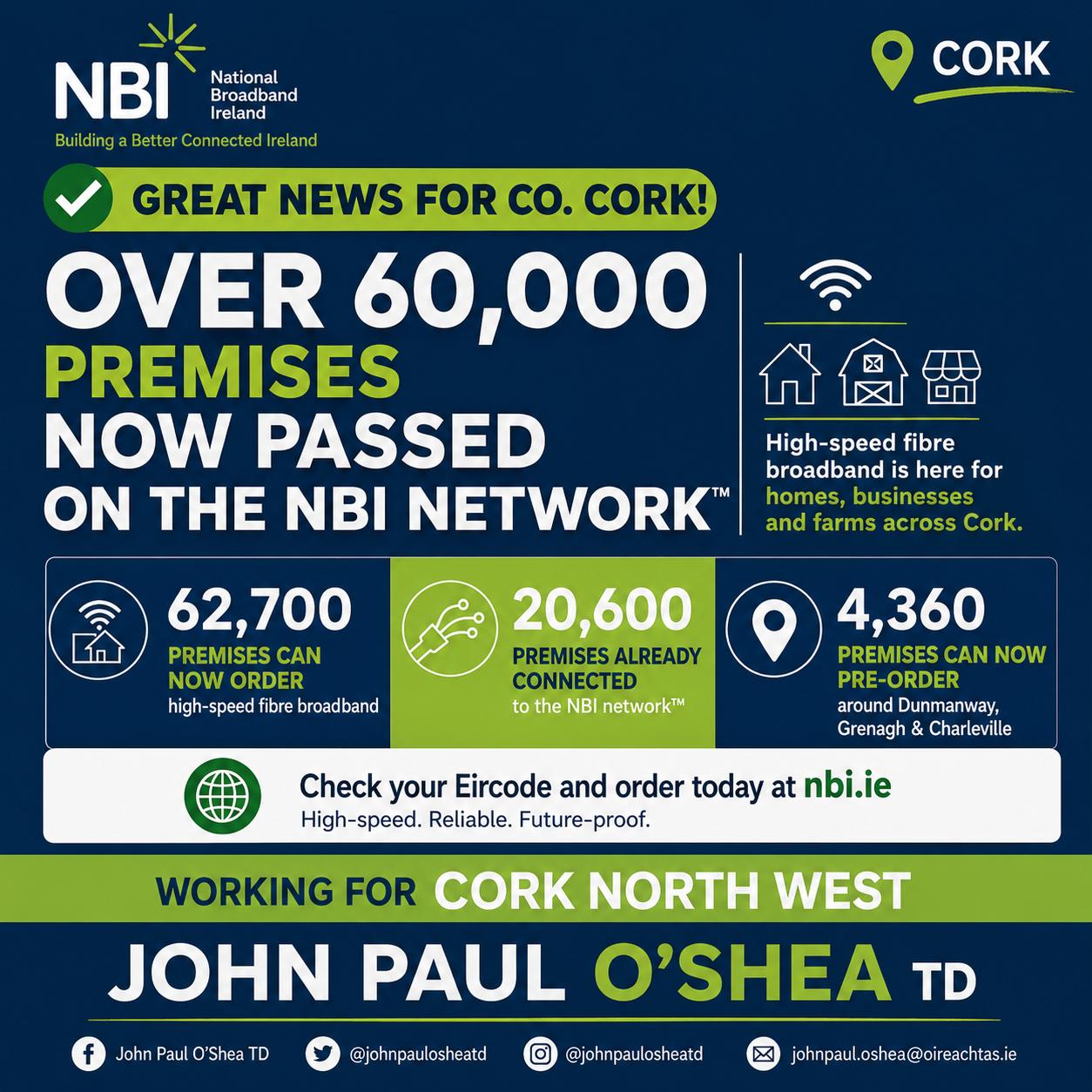 More Houses in Rural Areas Around Bweeng, Dromahane, Grenagh, Charleville & Dunmanway Gain Access to High-Speed Fibre Broadband